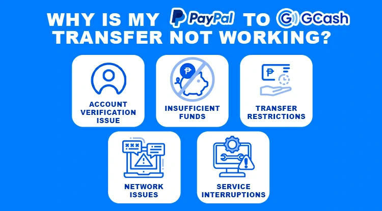 PayPal to GCash Transfer Not Working